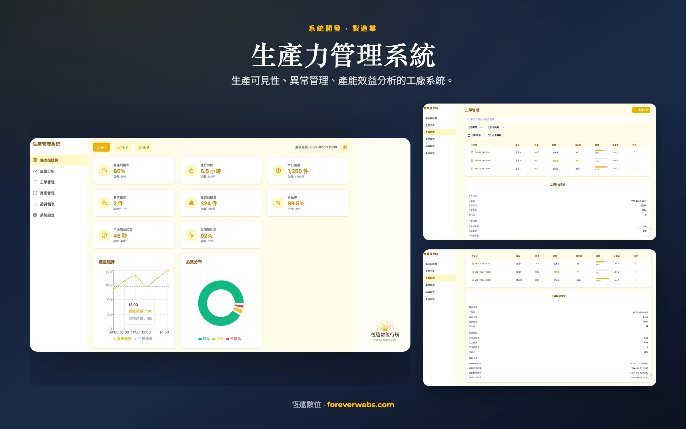 生產力管理系統
