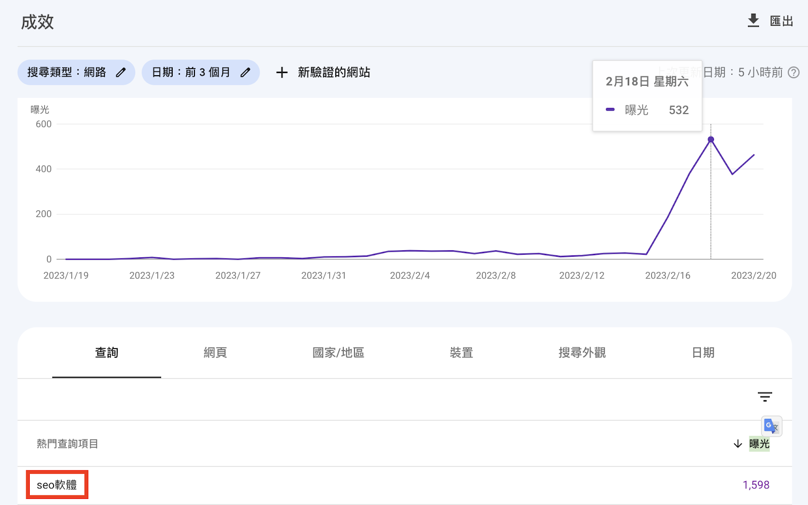 SEO特攻隊Google Search Console曝光成效