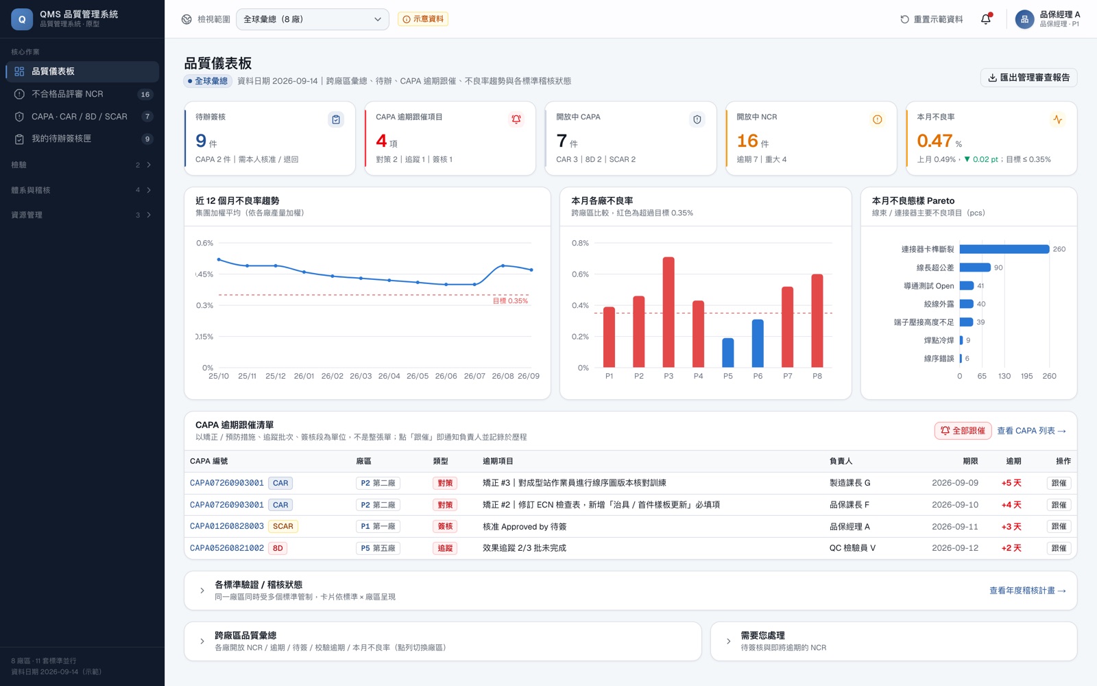 QMS 品質管理系統互動原型｜跨廠區品質異常追蹤 － 畫面 2