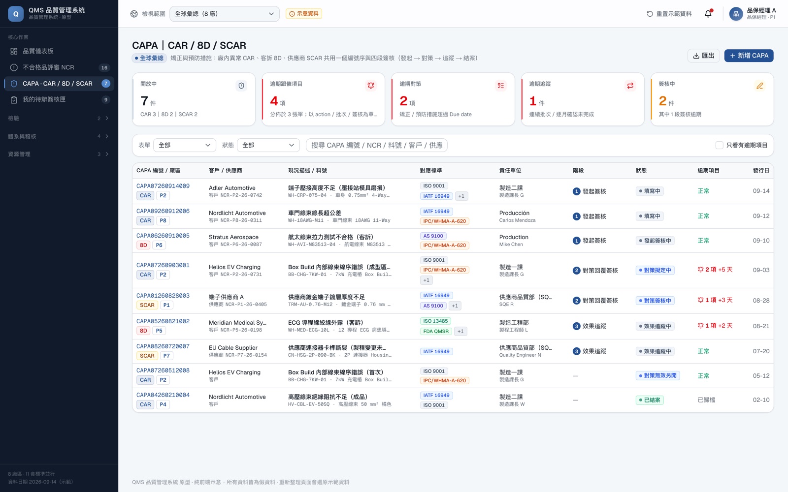 QMS 品質管理系統互動原型｜跨廠區品質異常追蹤 － 畫面 3