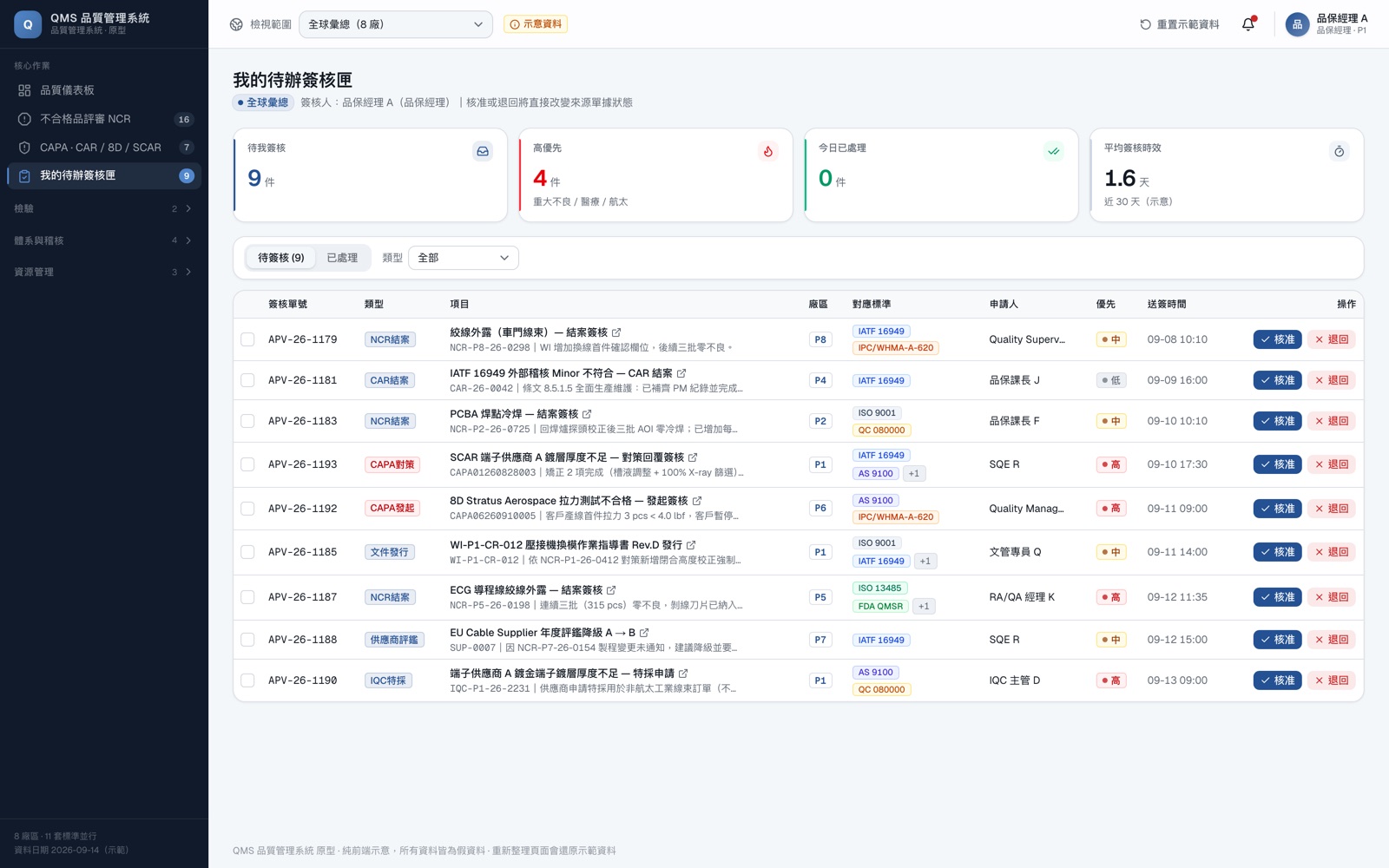 QMS 品質管理系統互動原型｜跨廠區品質異常追蹤 － 畫面 5