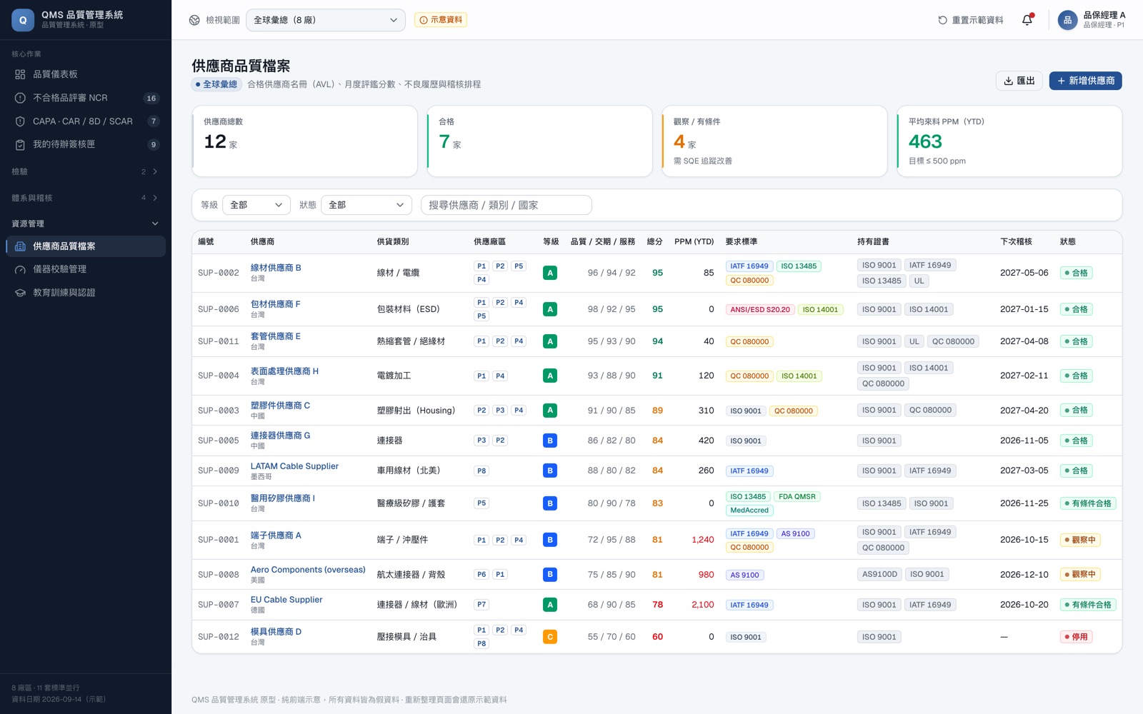 QMS 品質管理系統互動原型｜跨廠區品質異常追蹤 － 畫面 7