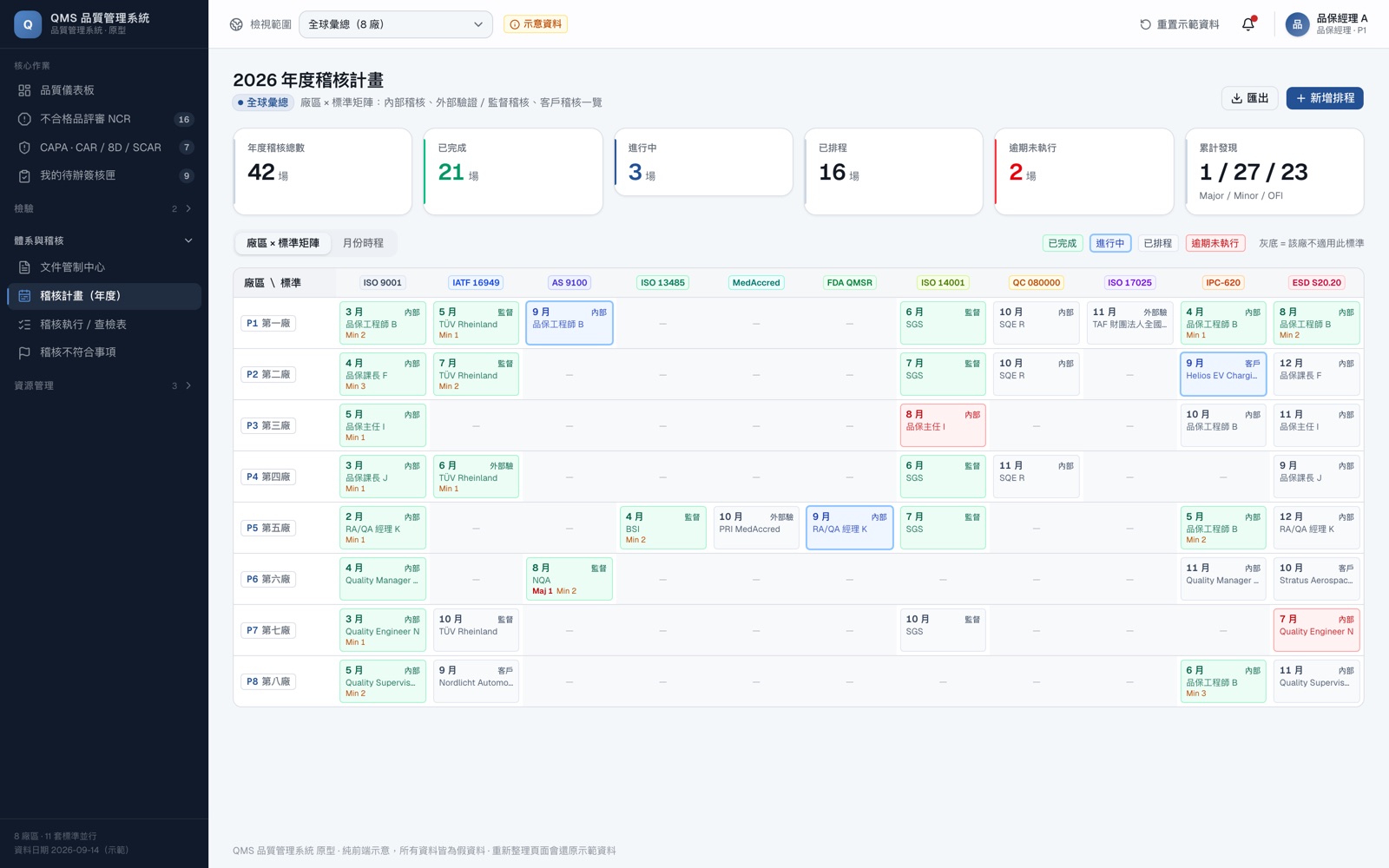 QMS 品質管理系統互動原型｜跨廠區品質異常追蹤 － 畫面 9
