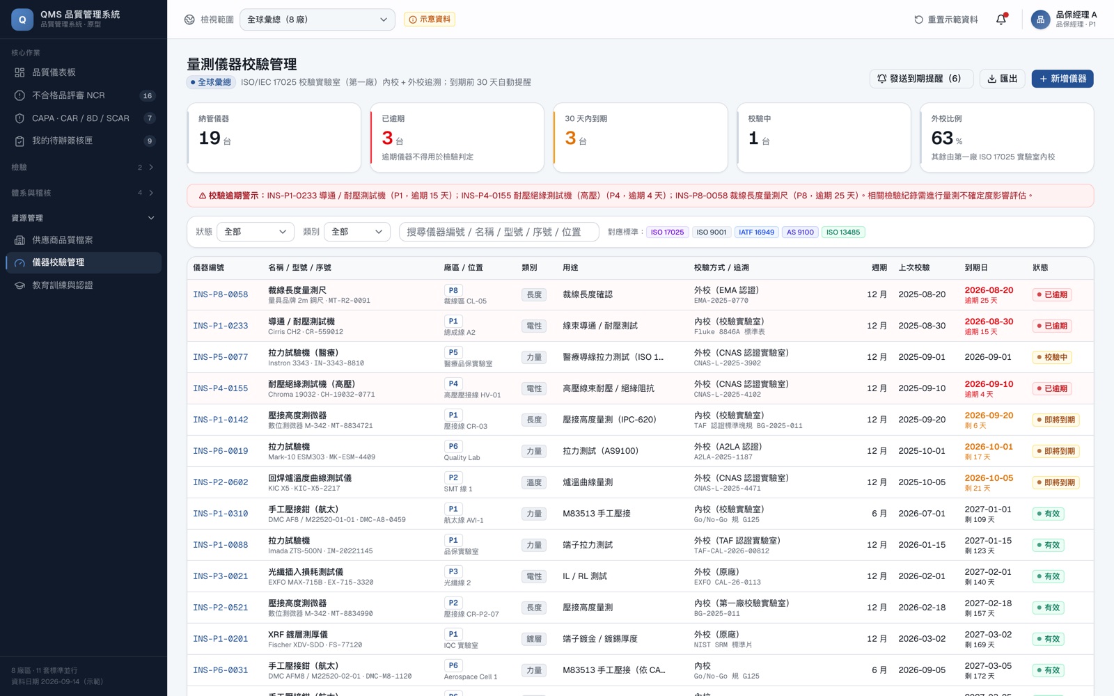 QMS 品質管理系統互動原型｜跨廠區品質異常追蹤 － 畫面 10