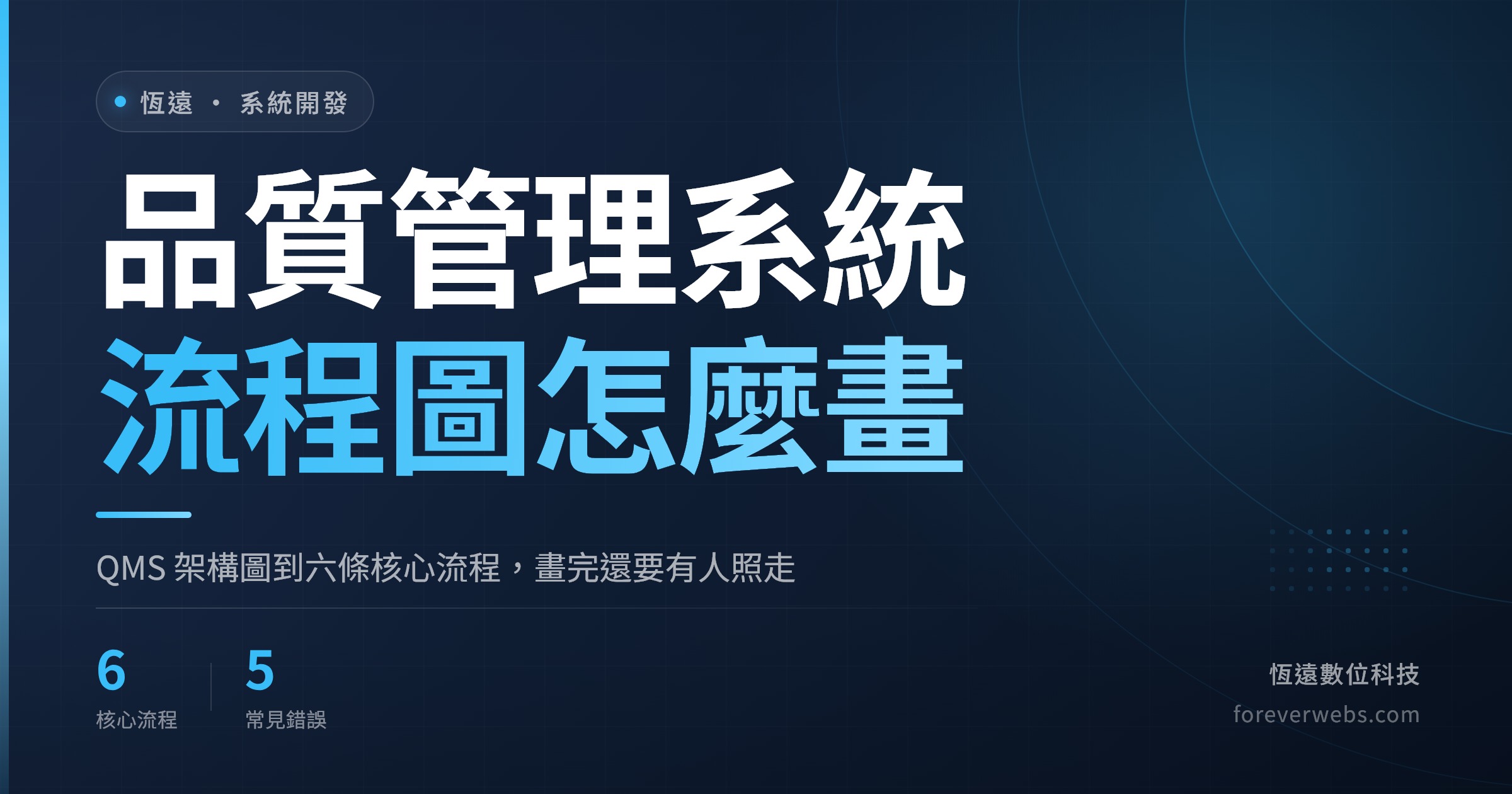 品質管理系統流程圖的畫法:從 QMS 架構圖到進料檢驗、不合格品、矯正預防等六條核心流程(恆遠數位科技文章封面)