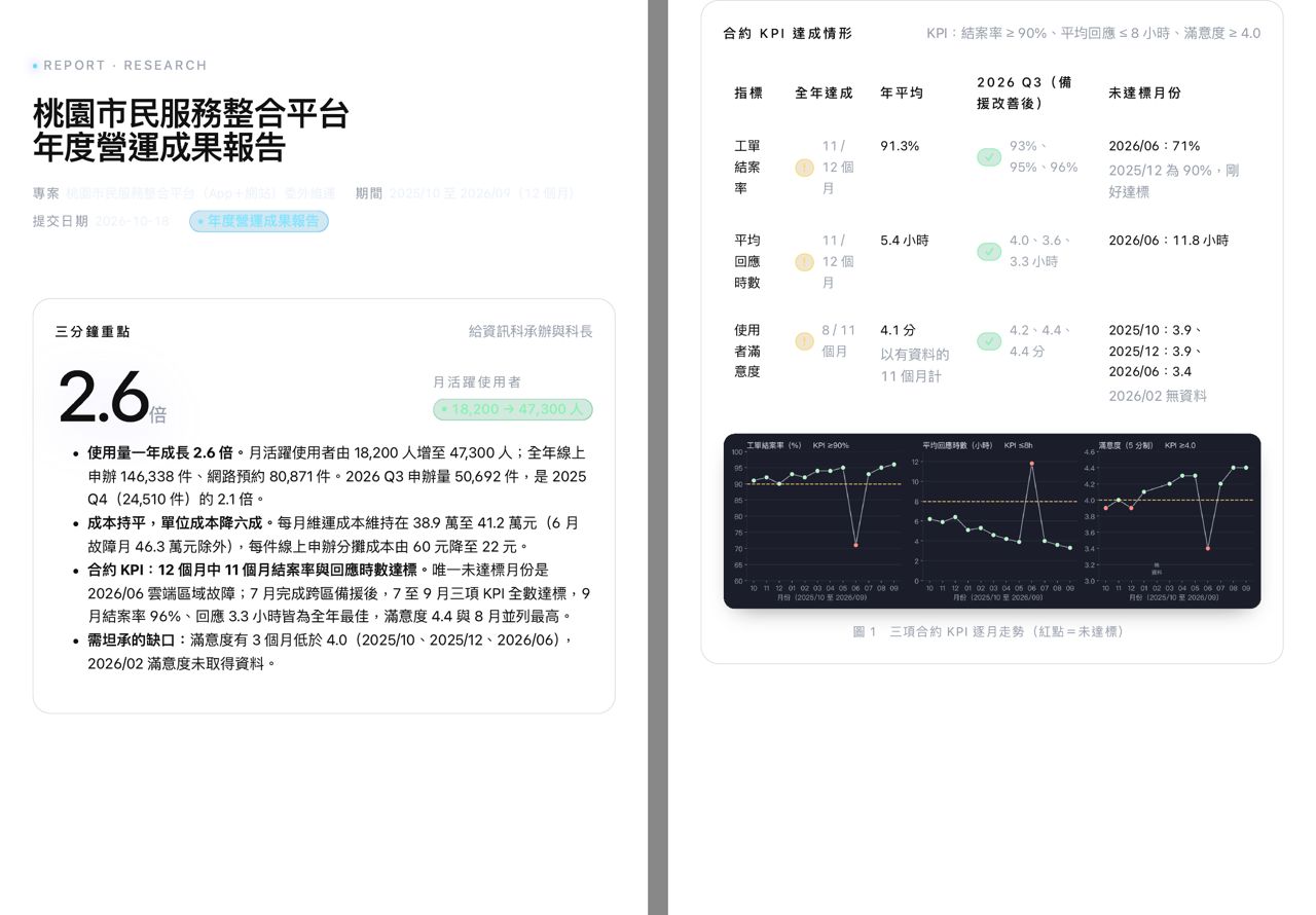claude-report-skill 深色 Aurora 主題 HTML 報告印成 A4 後的樣子，專案名稱與日期在白紙上幾乎看不見