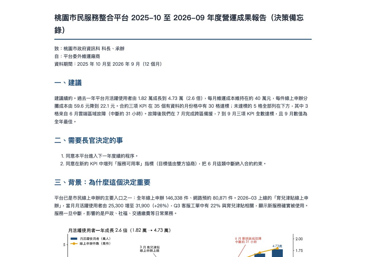 用 decision-memo 與 narrative-builder Skill 做出的年度營運成果報告首屏，第一段就給續約建議與三個關鍵數字