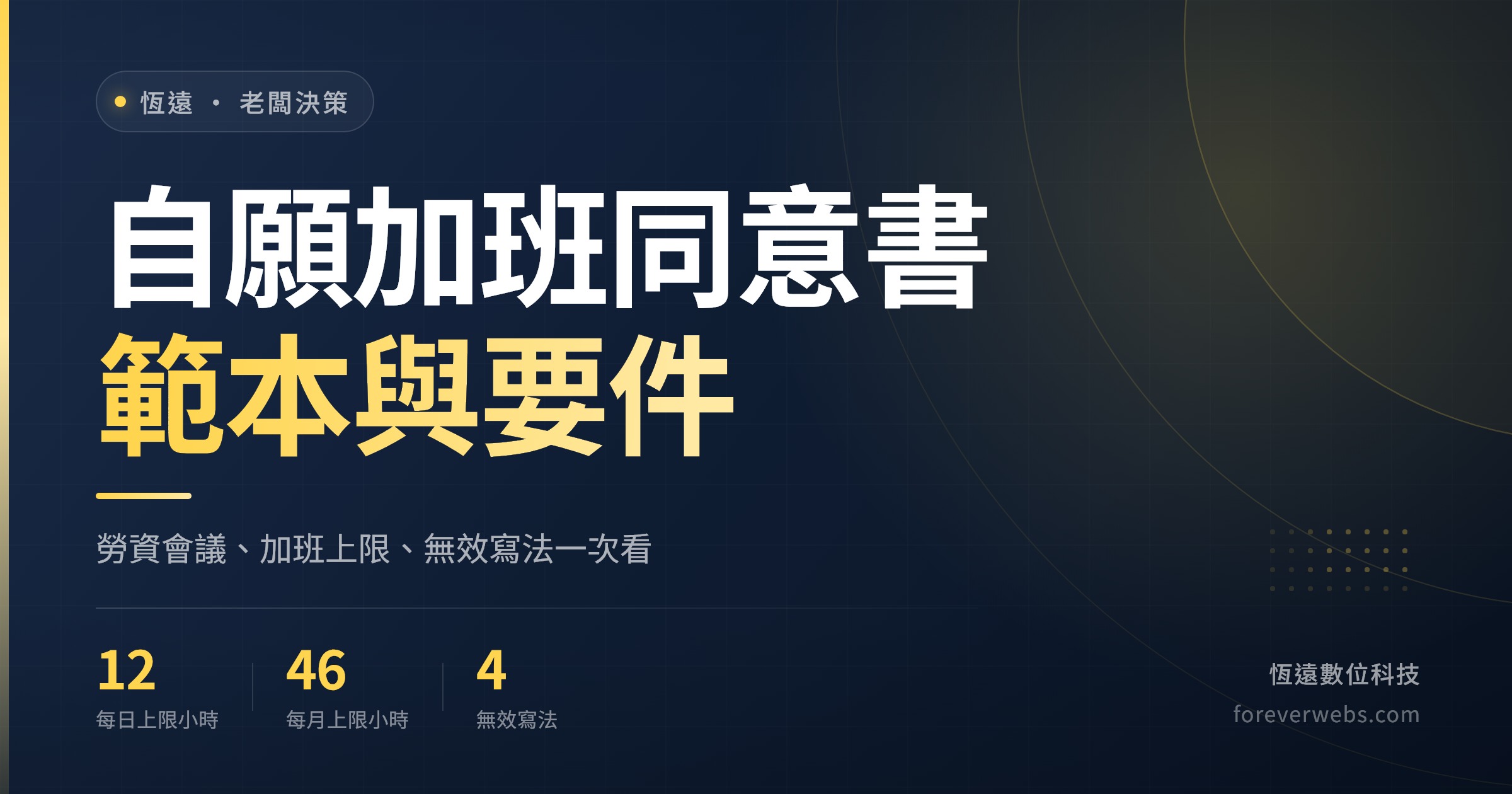 自願加班同意書範本與要件封面：勞資會議、每日 12 小時與每月 46 小時加班上限、4 種無效寫法