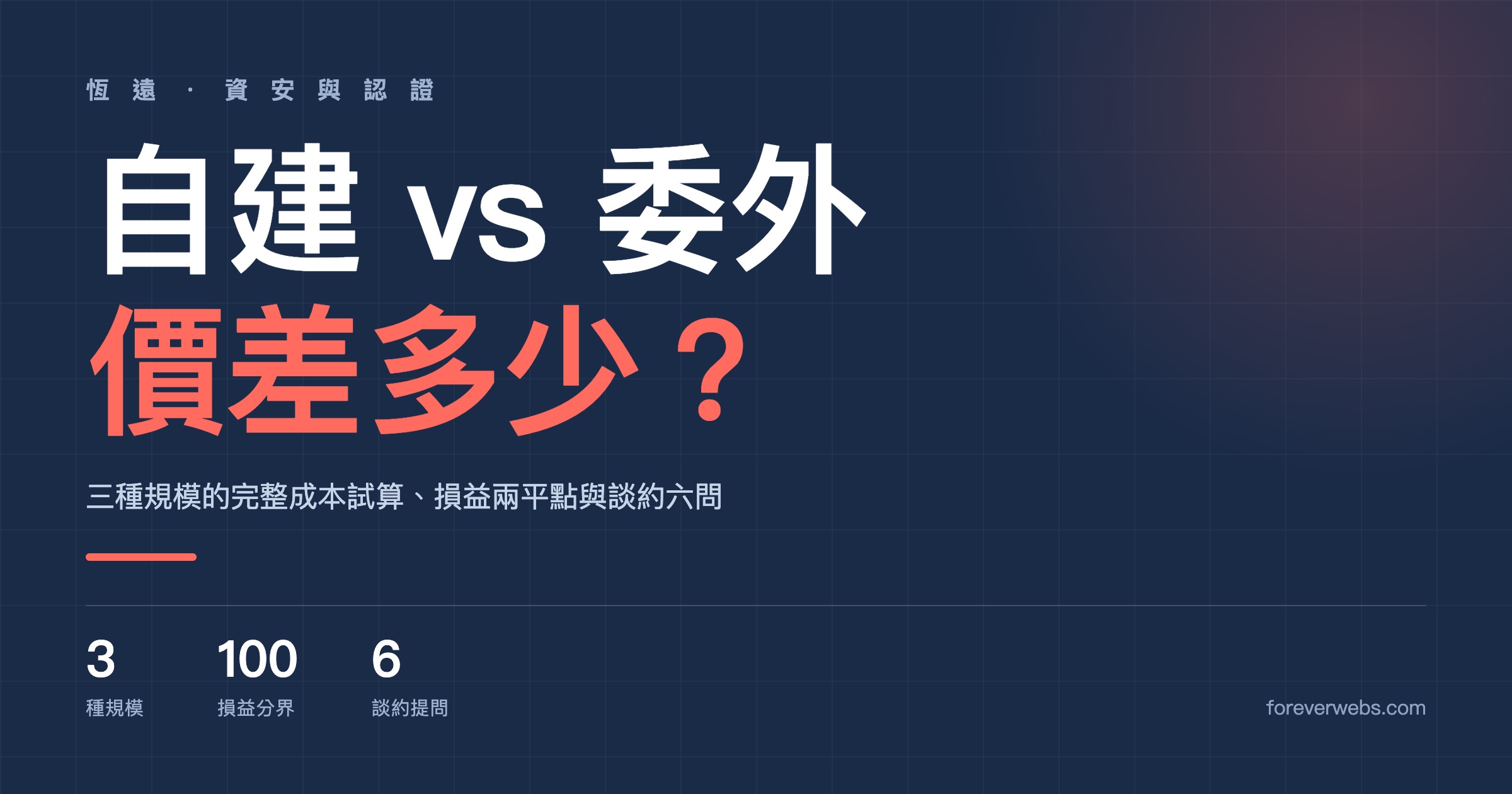 弱點掃描自建與委外成本試算、損益兩平點對照封面，恆遠白話系列資安篇
