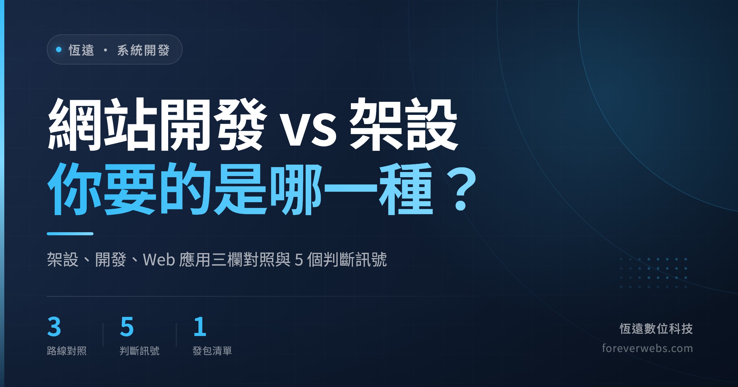 網站開發 vs 網站架設封面:架設、開發、Web 應用三欄對照與判斷訊號
