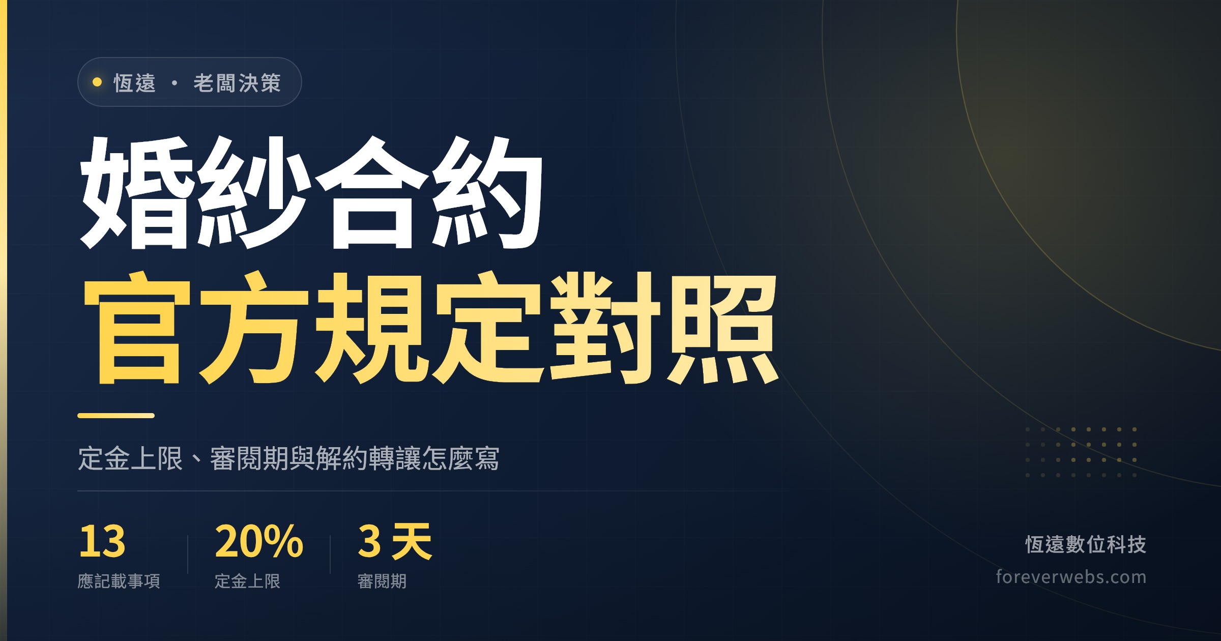 婚紗合約範本封面：經濟部 13 項應記載事項、定金 20% 上限與審閱期三天