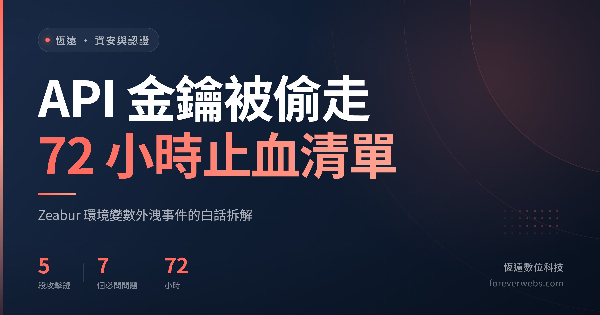 Zeabur 環境變數外洩事件白話拆解封面，主標為 API 金鑰被偷走與 72 小時止血清單
