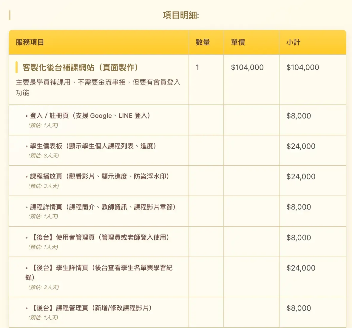 客製化網站報價單
