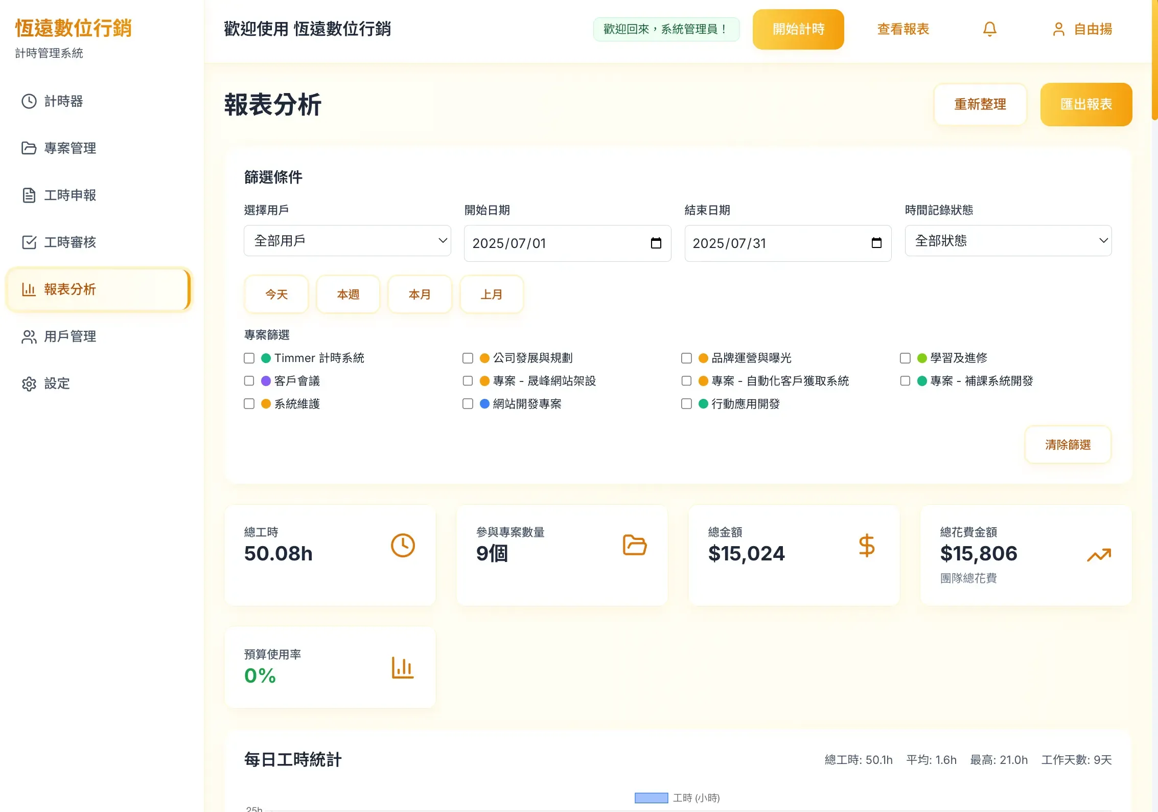 AnyTime 遠距團隊工作計時工具 － 畫面 4