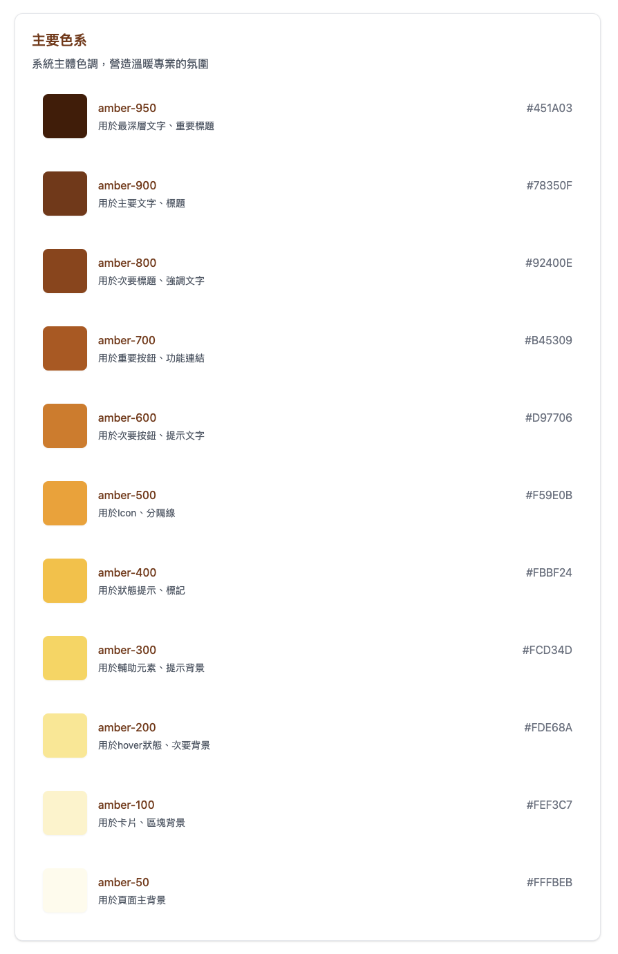 頁面設計規範